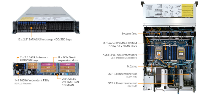 Tổng Quan Sản Phẩm R282-Z97 (rev. A00)