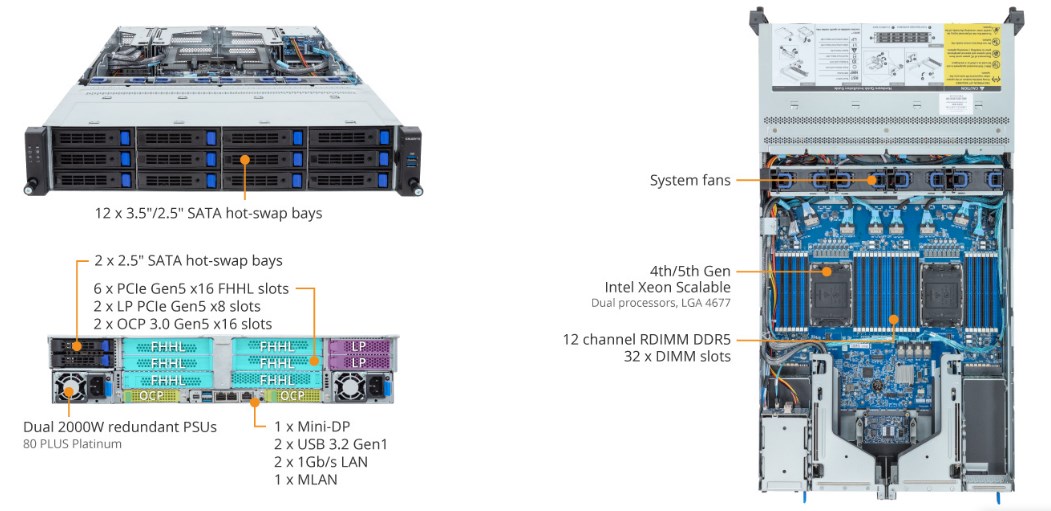 Tổng Quan Sản Phẩm R283-S90 (rev. AAE2)