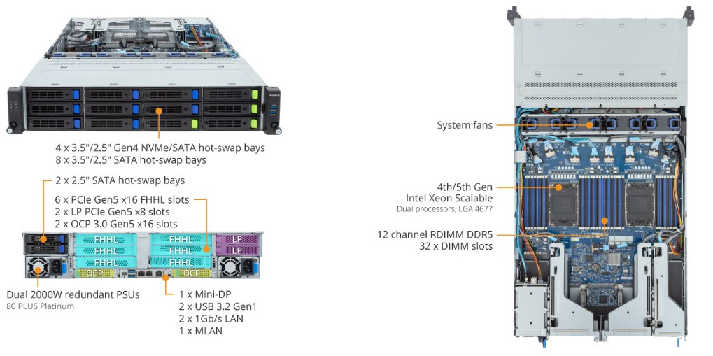 Tổng Quan Sản Phẩm R283-S91 (rev. AAE1)