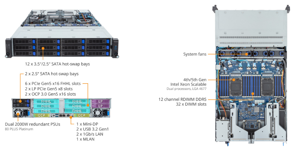 Tổng Quan Sản Phẩm R283-S91 (rev. AAE2)