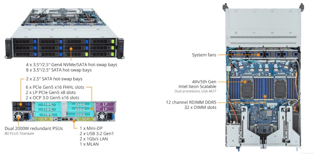 Tổng Quan Sản Phẩm R283-S91 (rev. AAJ1)