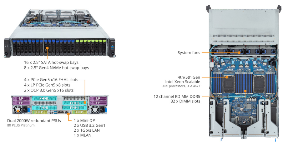 Tổng Quan Sản Phẩm R283-S92 (rev. AAE3)