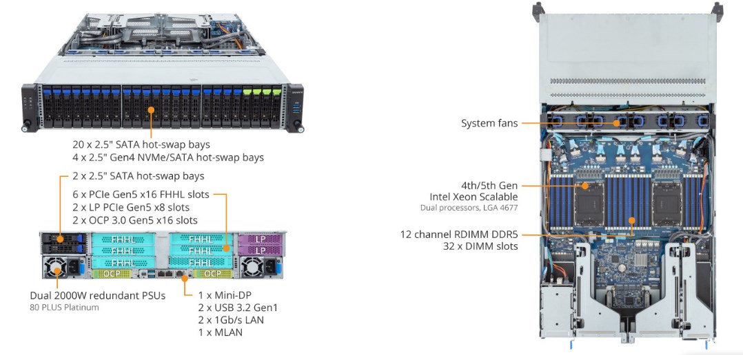 Tổng Quan Sản Phẩm R283-S92 (rev. AAE4)