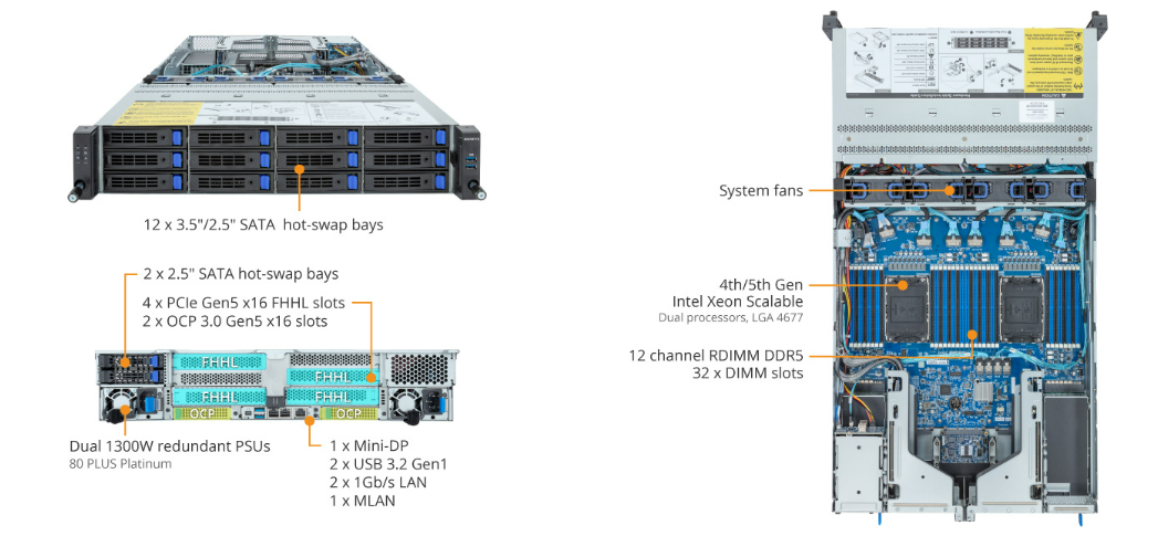 Tổng Quan Sản Phẩm R283-S94 (rev. AAC1)