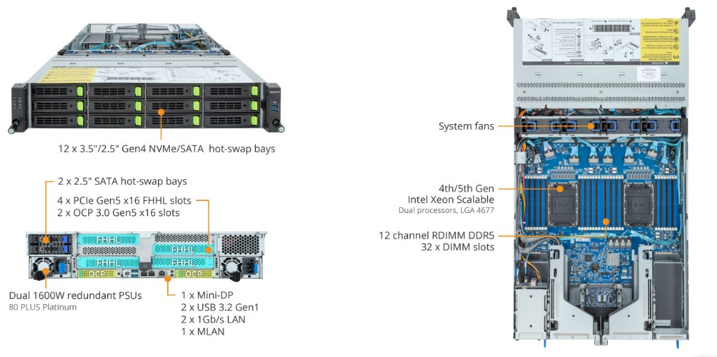 Tổng Quan Sản Phẩm R283-S94 (rev. AAD1)