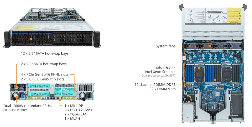 Tổng Quan Sản Phẩm R283-S95 (rev. AAC1)