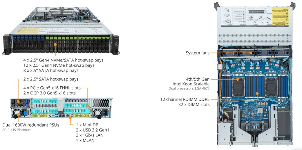 Tổng Quan Sản Phẩm R283-S95 (rev. AAD1)