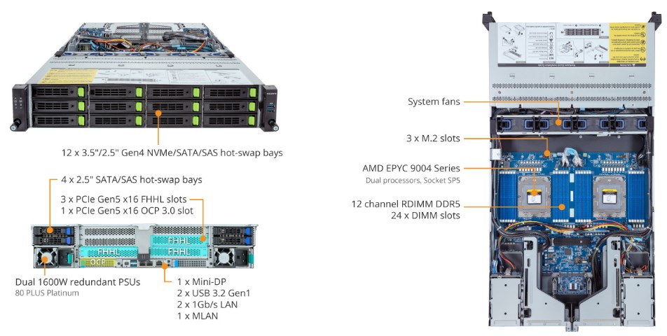 Tổng Quan Sản Phẩm R283-Z90 (rev. AAD1)