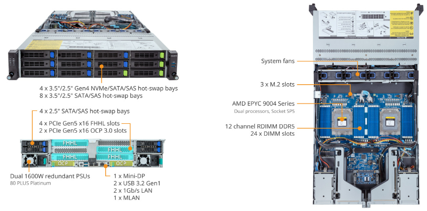 Tổng Quan Sản Phẩm R283-Z90 (rev. AAD2)