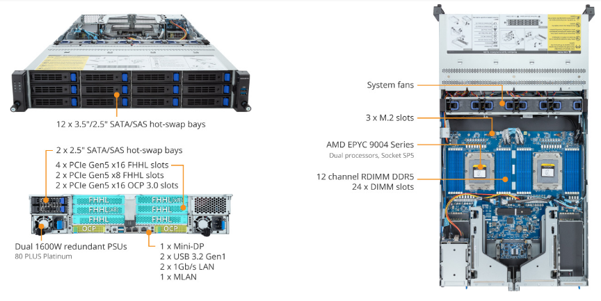 Tổng Quan Sản Phẩm R283-Z90 (rev. AAD3)