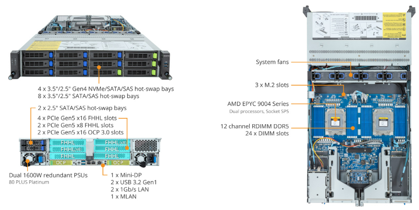 Tổng Quan Sản Phẩm R283-Z91 (rev. AAD1)