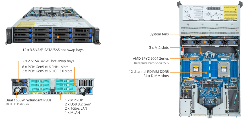 Tổng Quan Sản Phẩm R283-Z91 (rev. AAD2)