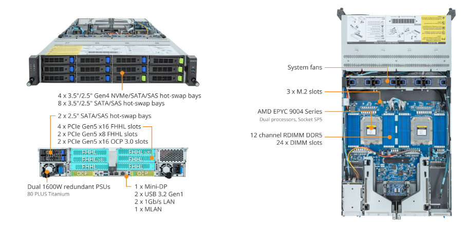 Tổng Quan Sản Phẩm R283-Z91 (rev. AAV1)