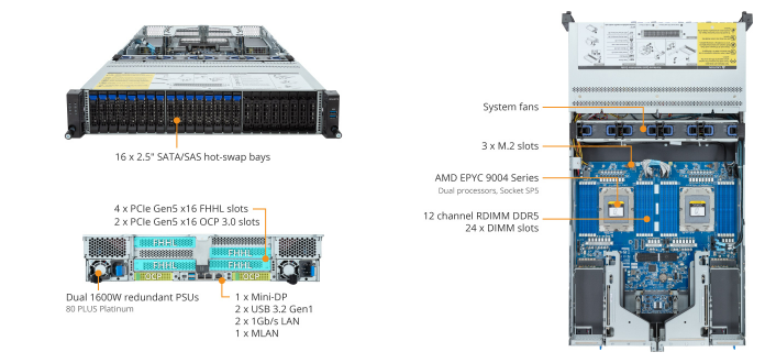 Tổng Quan Sản Phẩm R283-Z92 (rev. AAD1)