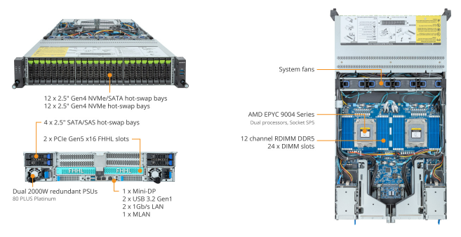 Tổng Quan Sản Phẩm R283-Z92 (rev. AAE1)