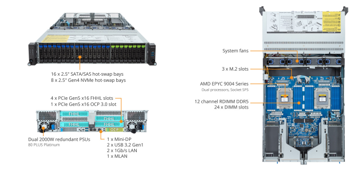 Tổng Quan Sản Phẩm R283-Z92 (rev. AAE2)