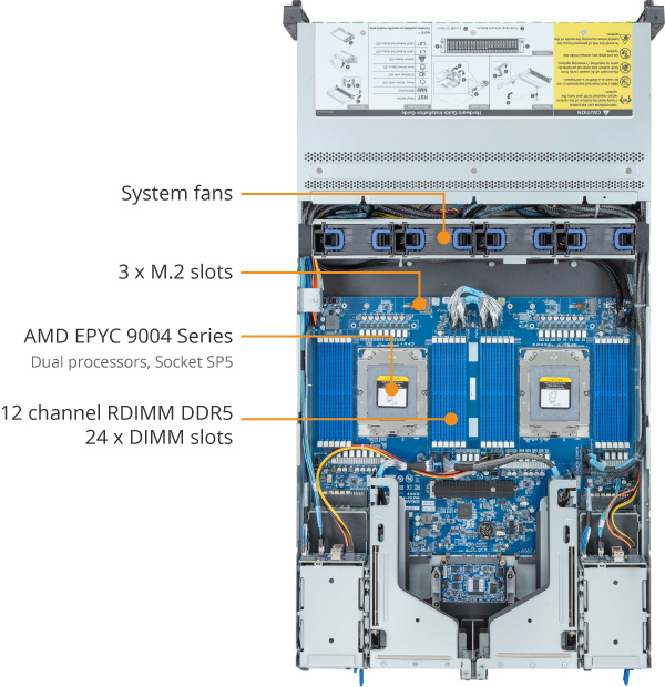 Tổng Quan Sản Phẩm R283-Z92 (rev. AAE3)