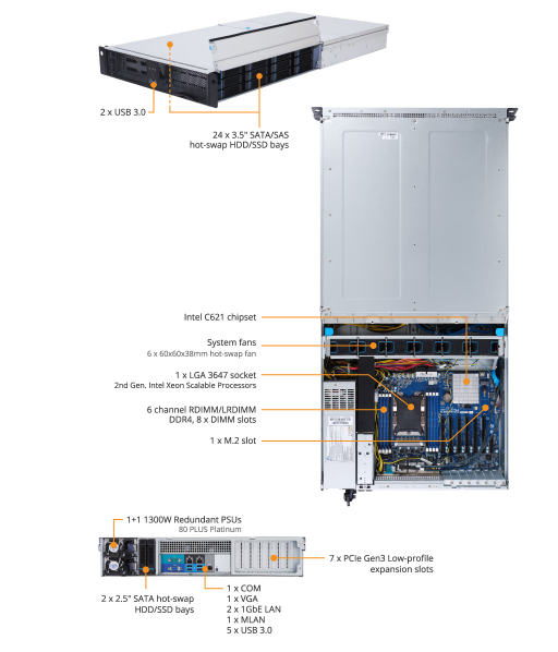 Tổng Quan Sản Phẩm S251-3O0 (rev. 100)