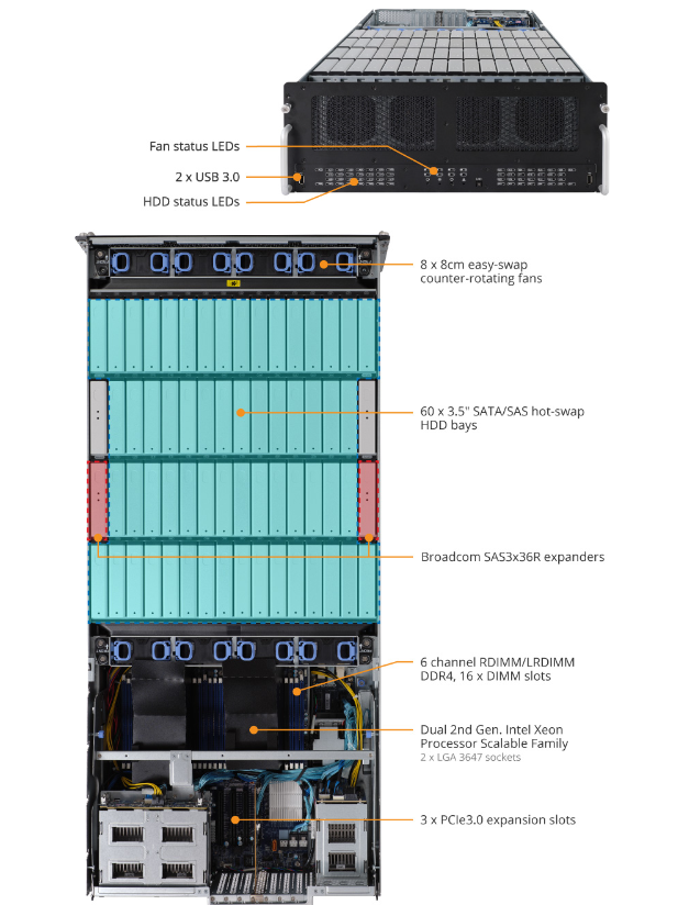 Tổng Quan Sản Phẩm S461-3T0 (rev. 100)