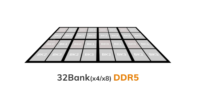 32 Banks, Dynamic Scalability