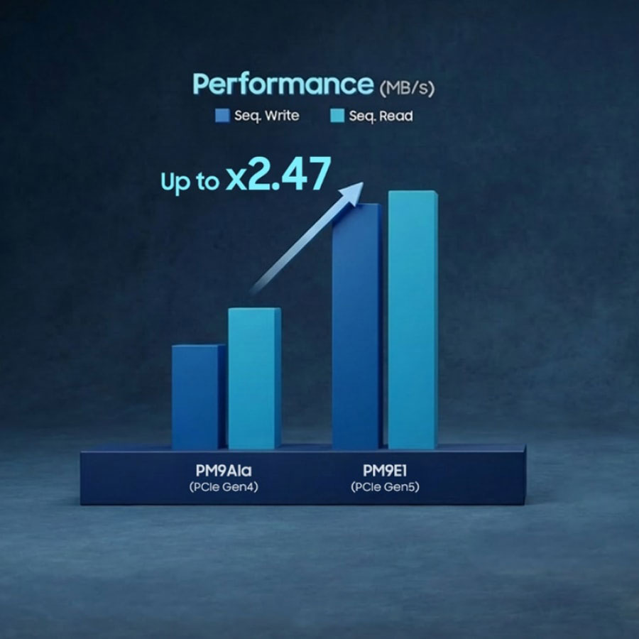 Samsung PM9E1: Chuẩn SSD PCIe Gen5 mới cho kỷ nguyên AI trên máy trạm