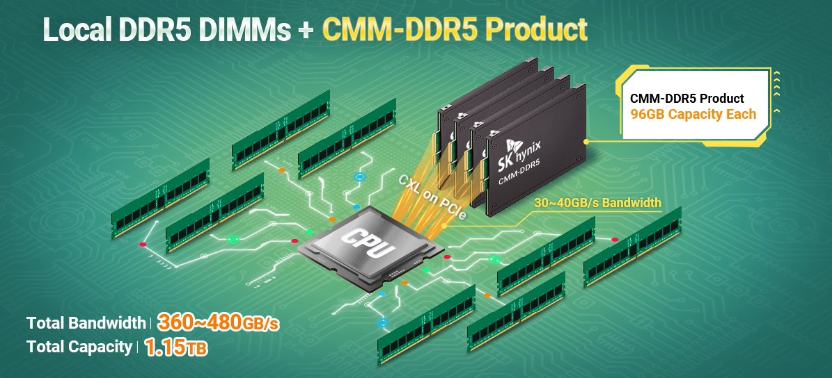 SK hynix - MMC - CXL Memory Module Chính Hãng